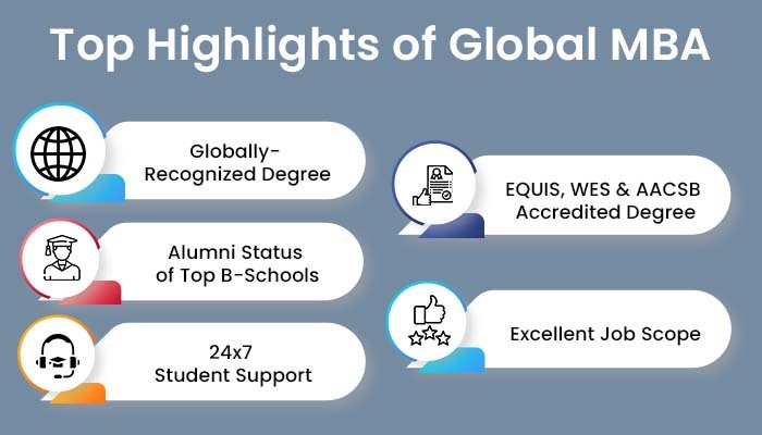 MBA Global Programs