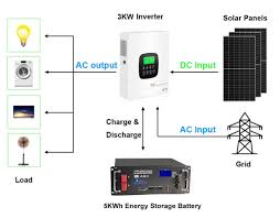 3. Off-Grid Solar System