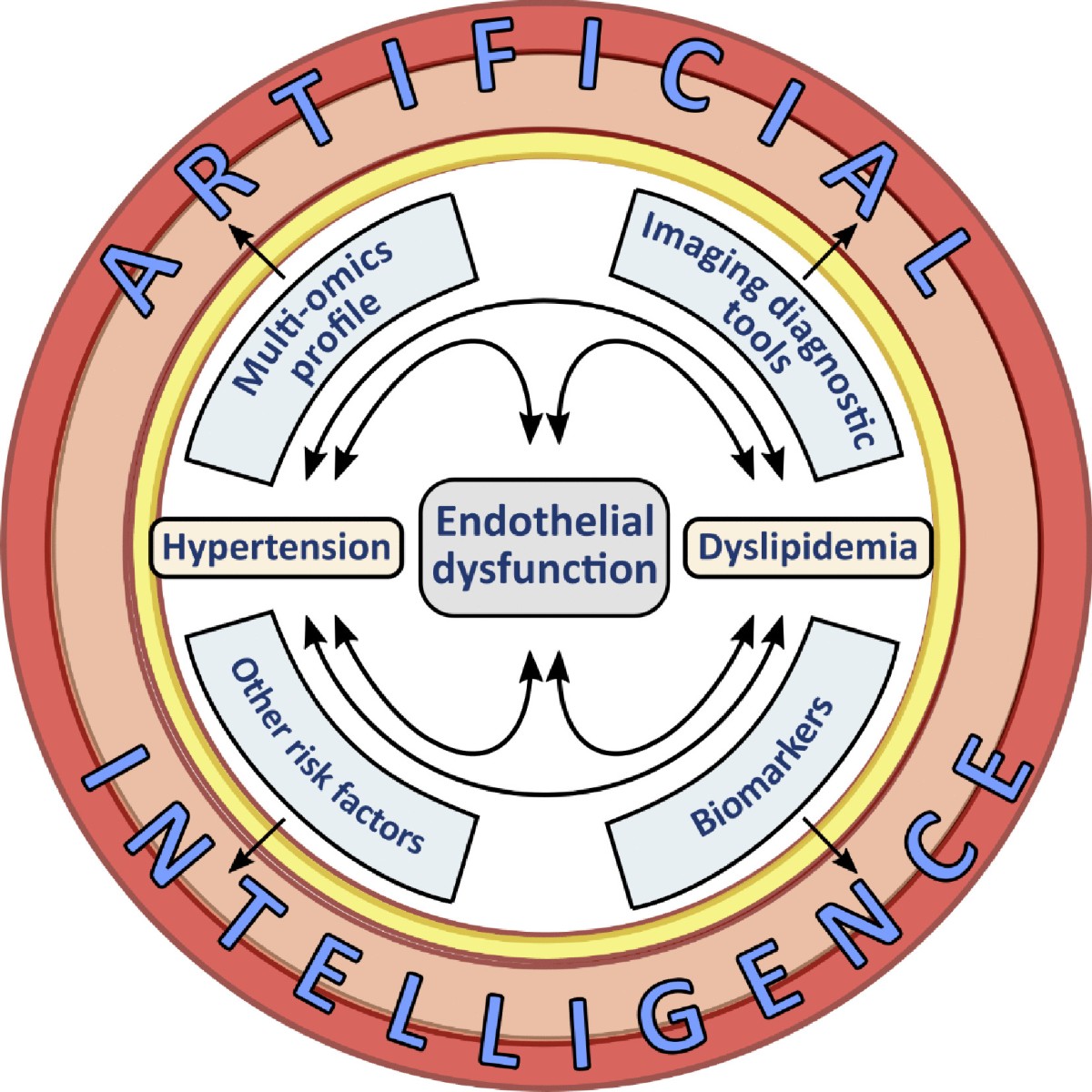 Hypertension & Dyslipidemia Care