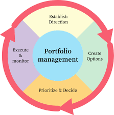 Investment Portfolio Management