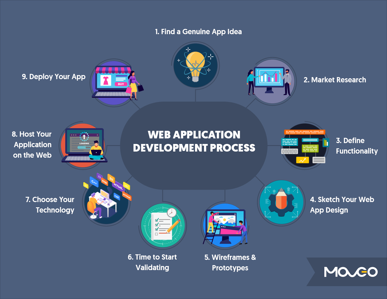 Web App Development